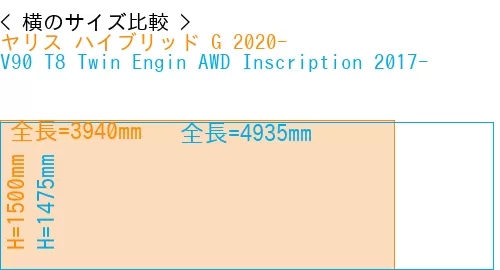 #ヤリス ハイブリッド G 2020- + V90 T8 Twin Engin AWD Inscription 2017-